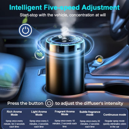 Smart Car Air Freshener with Aromatherapy & Starry Sky Light Display – Portable USB Car Humidifier, Dynamic LED Mood Light, Cologne & Perfume Bundle, Universal Fit, Car Gift & Holiday Gift for Men Women