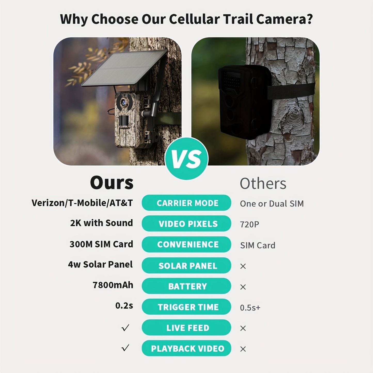 4G LTE Solar Trail Camera – 4K Live Video Remote Viewing, HD 82ft Night Vision, 0.2s Trigger, Built-In SIM Card, IP65 Waterproof, No WiFi Needed, Hunting Wildlife Camera 1pc/4pcs
