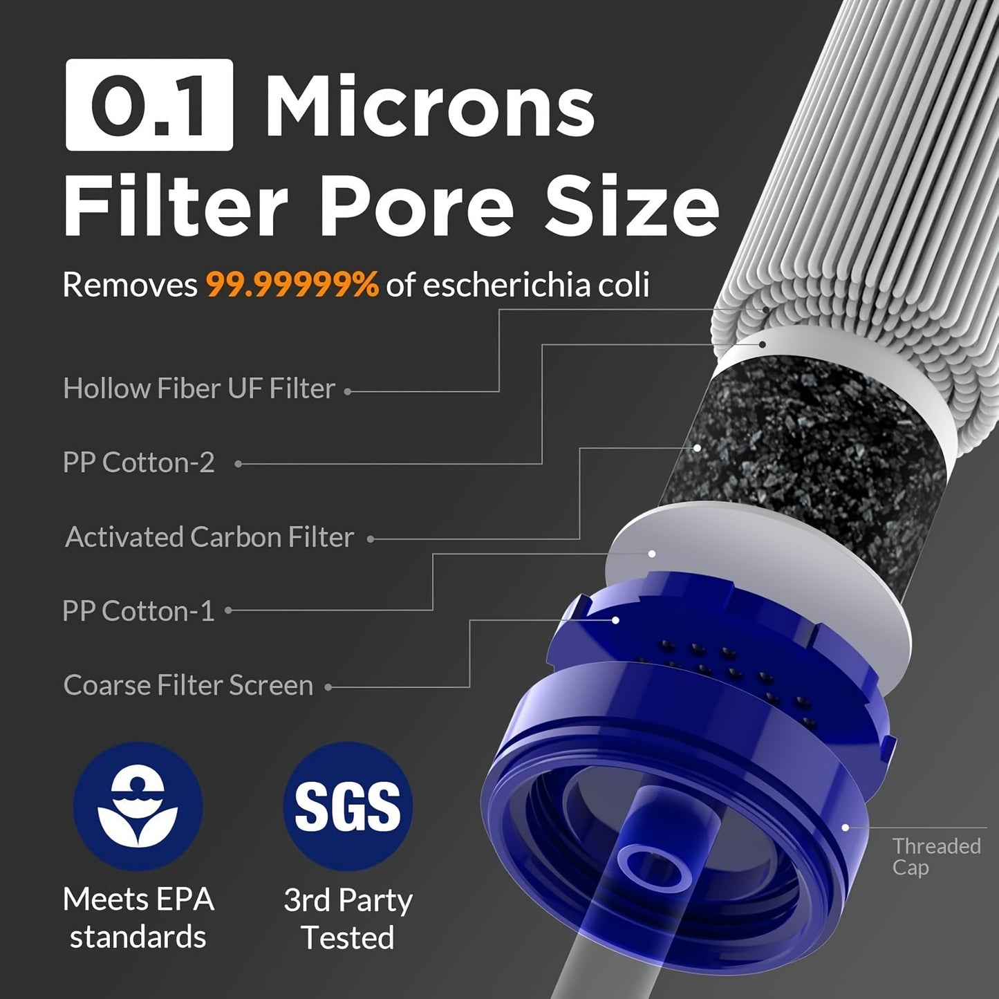 Personal Water Filter Straw Mini Water Purifier Survival Gear for Hiking Camping Travel Emergency Preparedness, Portable Filtration Straw Removes Bacteria & Contaminants - Set 1, 2 & 4 Options
