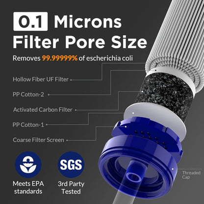 Personal Water Filter Straw Mini Water Purifier Survival Gear for Hiking Camping Travel Emergency Preparedness, Portable Filtration Straw Removes Bacteria & Contaminants - Set 1, 2 & 4 Options