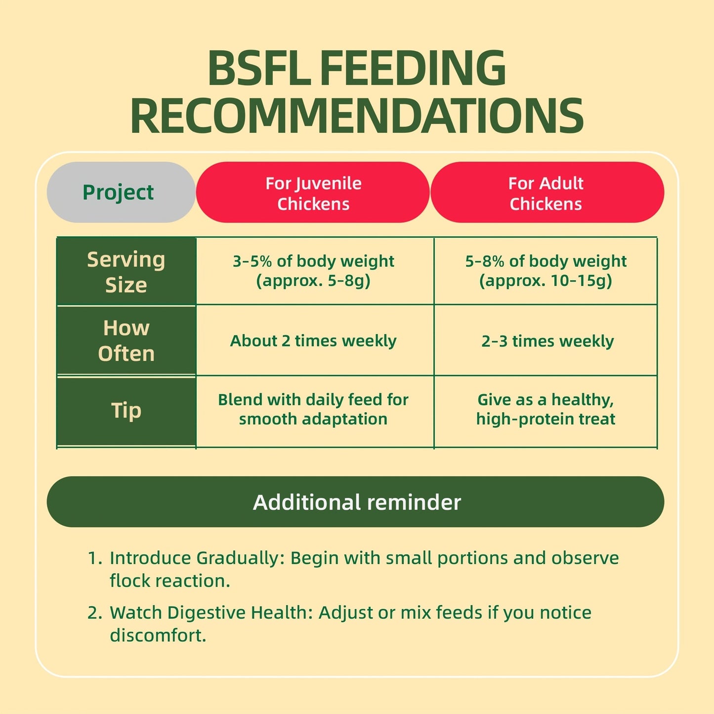 Dried Black Soldier Fly Larvae for Chickens – High Protein 43% & 85x More Calcium Than Mealworms, Non-GMO Natural BSFL Treats for Laying Hens, Ducks, Quail, Birds & Reptiles, 2LB / 5LB / 10LB