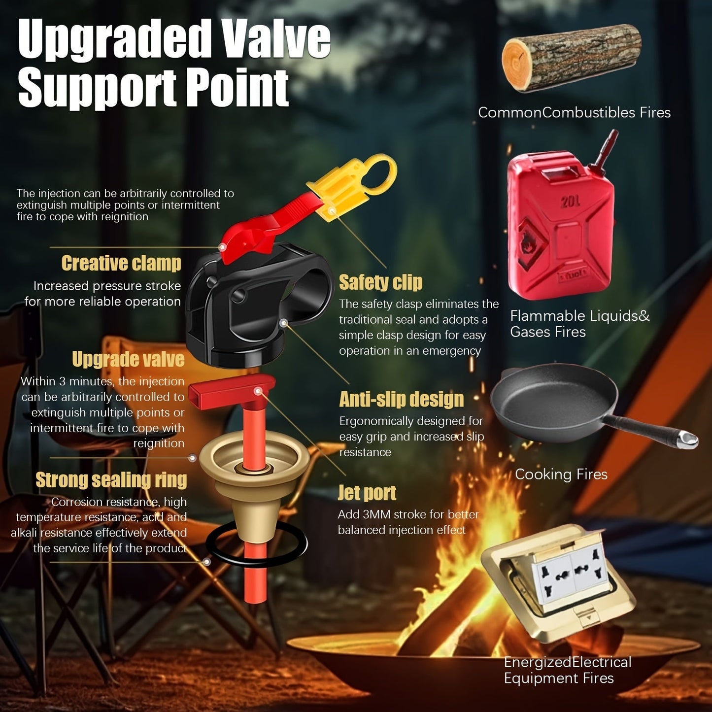 Portable Fire Extinguisher Spray 4-in-1 Water-Based with Bracket for Home Car Kitchen Garage – 0.5-A:21-B:C:5K Rated – 1, 8, or 24 Bottle Pack for Family & Vehicle Safety