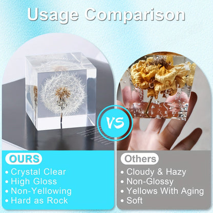 Epoxy Resin Kit Crystal Clear 2-Part Fast-Curing for Casting, Coating, Resin Art, Jewelry Making, Tabletops & Bar Counters – Available in 4oz, 72oz & 1 Gallon with Pump Kit & Glitter Accessories