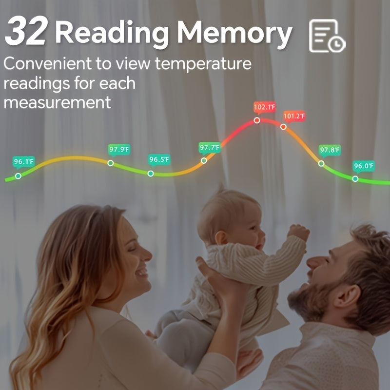 No-Touch Forehead Thermometer for Adults & Kids – Digital Infrared Thermometer with Fever Alarm, 3-Color Backlit Display, 28 Memory Recall, Fast & Accurate Results for All Ages