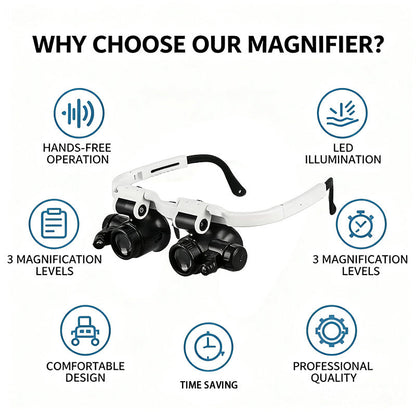 Head Mounted Magnifier 8X 15X 23X Hands-Free Dual Lens Magnifying Glasses with Adjustable Headband for Jewelry Making Electronics Repair Crafting Reading and Precision Work