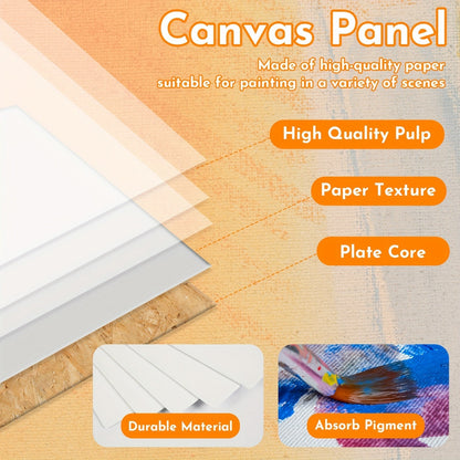 Canvas Boards 5x7 Inch 12 & 24 Pack – Primed Acid-Free Blank Art Panels Ready to Paint with Acrylic, Oil & Watercolor, Heavyweight Cotton, for Artists & Beginners