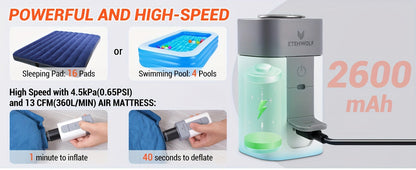 Portable Electric Air Pump 2600mAh USB Rechargeable – Super Fast Inflation for Air Mattress, Swimming Ring, Vacuum Storage Bags & Sleeping Bags, Compact Lightweight Camping Outdoor Pump