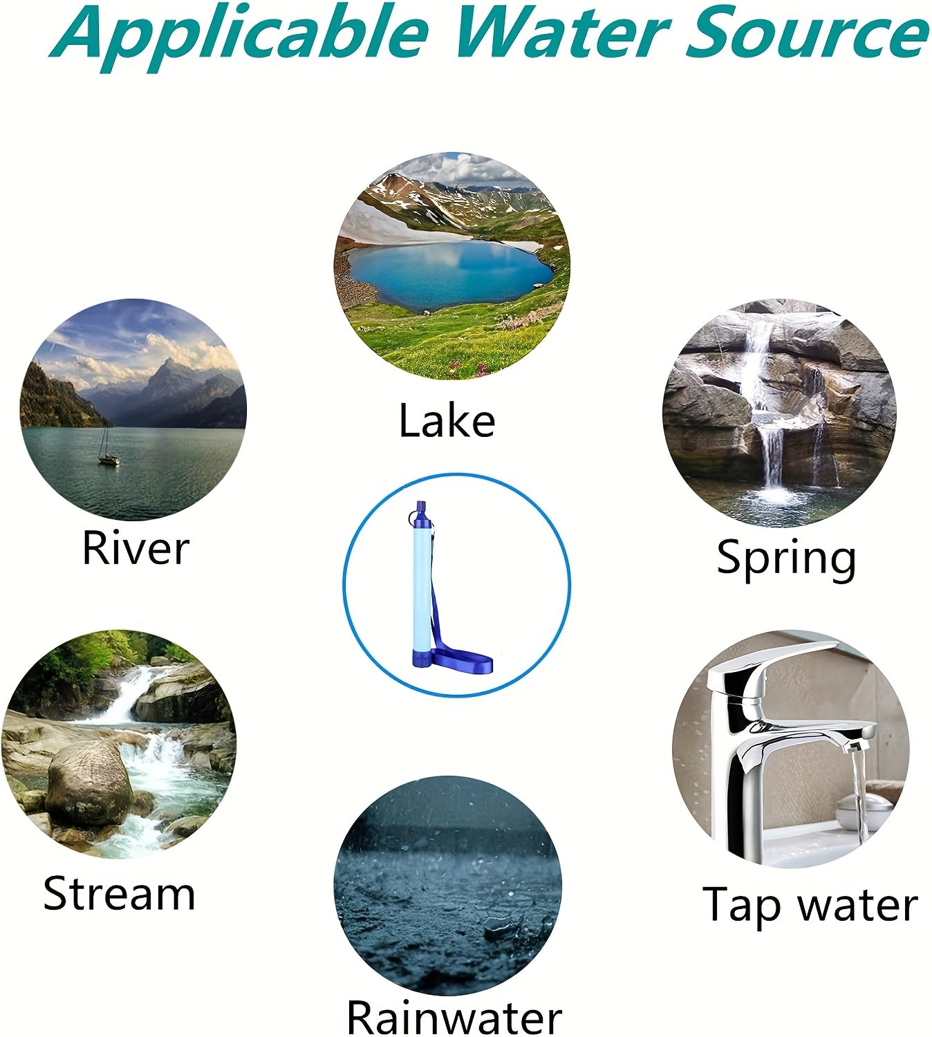Portable Water Filter Purifier Straw Survival Kit – Durable ABS Filtration Straw with Lanyard & Extension Tube for Camping, Hiking, Backpacking, Travel, Wilderness & Emergency Preparedness – 1/2/4/6 Pack