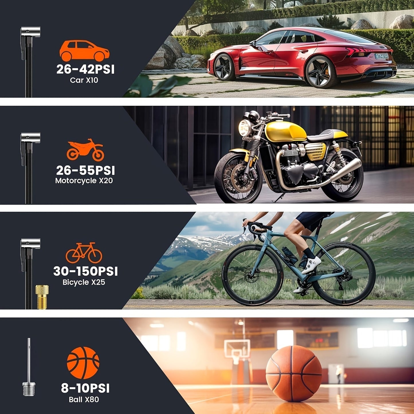 Portable Tire Inflator 150PSI Cordless Air Compressor | 6000mAh Battery, 3X Fast Inflation, LCD Pressure Gauge, Auto Shutoff, LED Light, USB-C – For Cars, Motorcycles, Bicycles & Balls