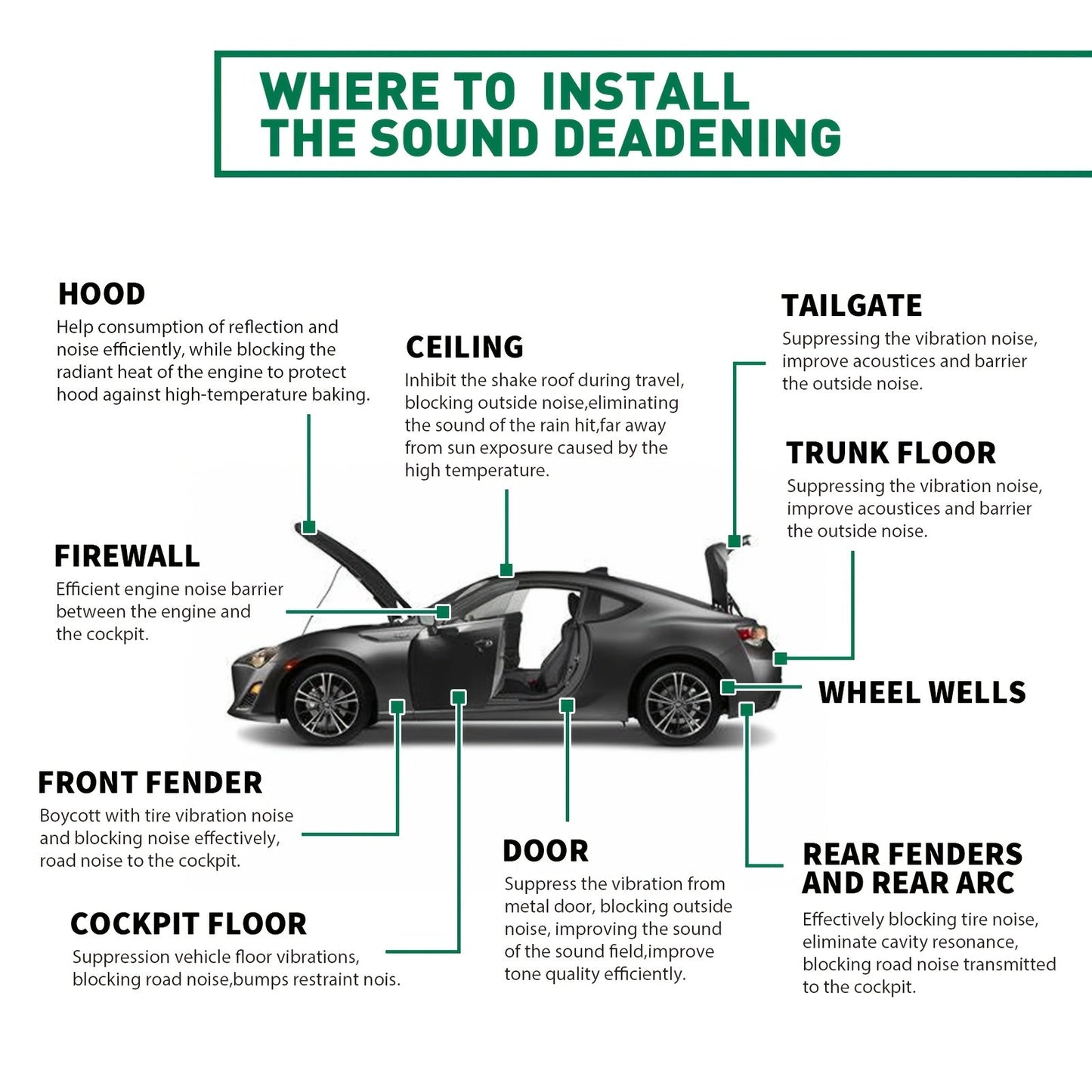 Car Sound Deadener & Heat Shield Mat 22/26 Sqft – Self-Adhesive Aluminum Foil Noise Reduction Insulation, Easy Cut & Install for Floor Door Trunk, Free Installation Tools Included