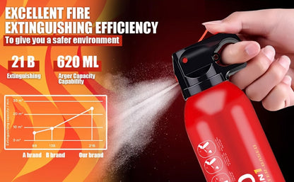 4-in-1 Portable Fire Extinguisher Spray for Home, Kitchen, Garage & Car – Covers Electrical, Textile & Oil Fires, Non-Toxic, Easy to Clean, Wall-Mountable Fire Safety Tool