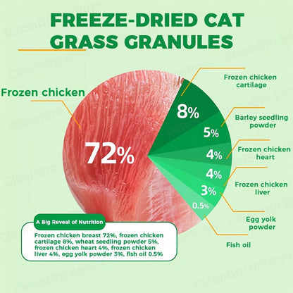 Freeze-Dried Cat Grass Hairball Control Tablets – Natural Mint Molar Sticks & Granules, Chicken Flavor Cat Snacks for Dental Health & Hair Removal