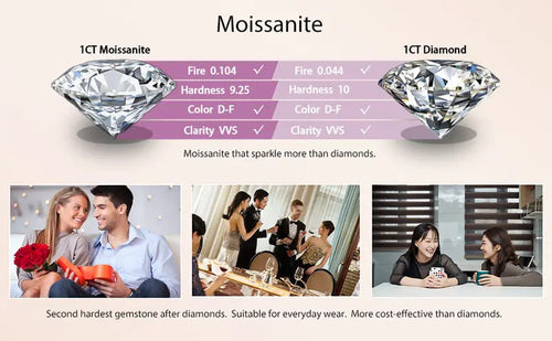 5 Carat Moissanite Pendant Necklace S925 Sterling Silver Minimalist Diamond Alternative Promise Necklace Luxury Elegant Jewelry for Women Wedding Holiday Gift