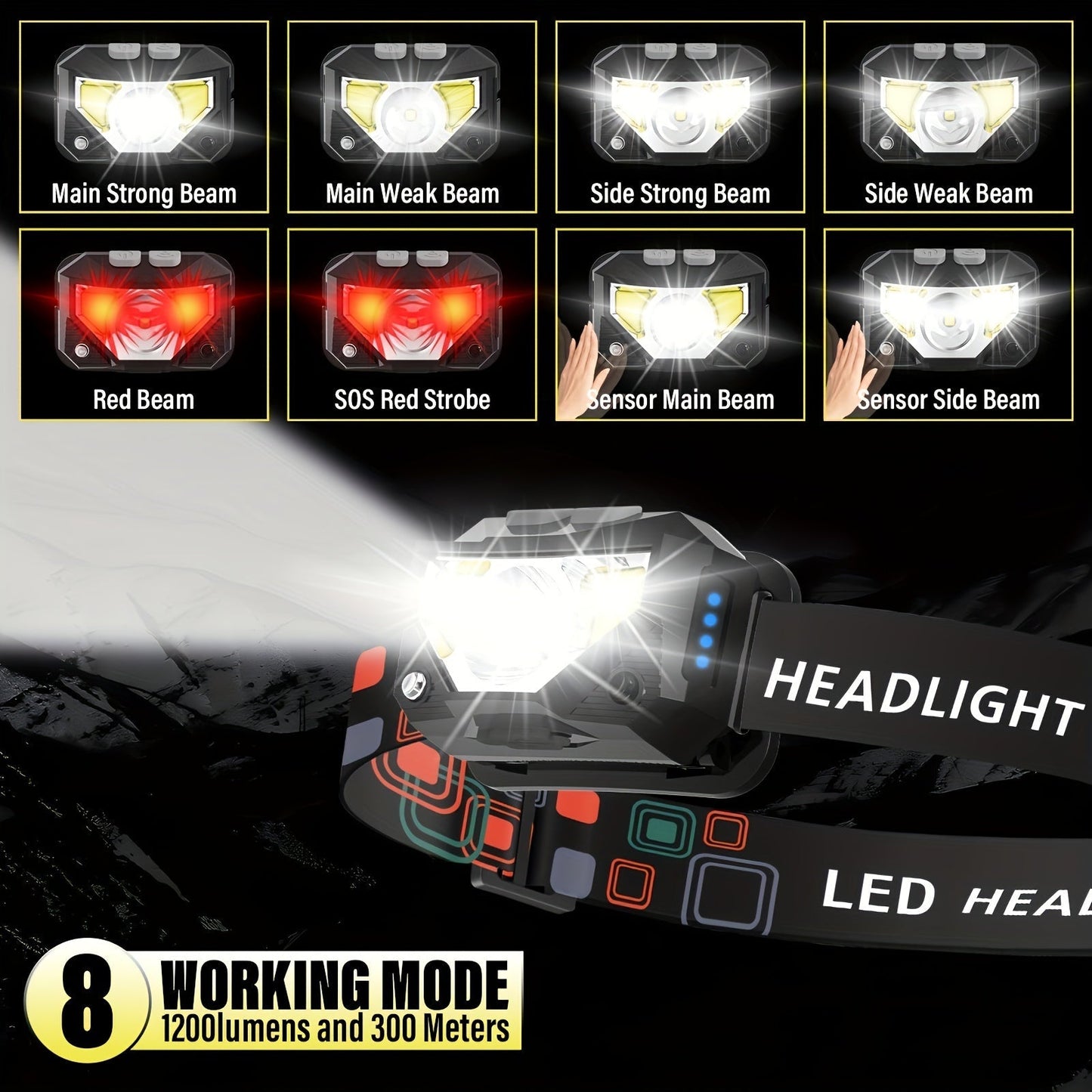 1200 Lumen Rechargeable LED Headlamp with Motion Sensor & Red Light – 8 Modes, USB-C, Waterproof Head Lamp for Camping Hiking Fishing Auto Repair Garage Emergency, Gift for Men