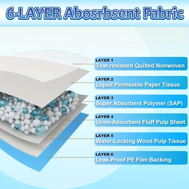 XXXL Dog Pee Pads 80+20 Bonus Pack – 6-Layer Odor-Resistant Leak-Proof Disposable Training Pads for Small Large & Elderly Dogs, Two Sizes 23x23 or 29x35 Inch, 100 Total Pads