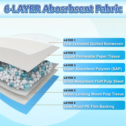 XXXL Disposable Dog Pee Pads 6-Layer Super Absorbent - Waterproof Odor-Resistant Training Pads for Small Large and Elderly Dogs, Bulk 80 & 100 Count, Leak-Proof Puppy Potty Pads