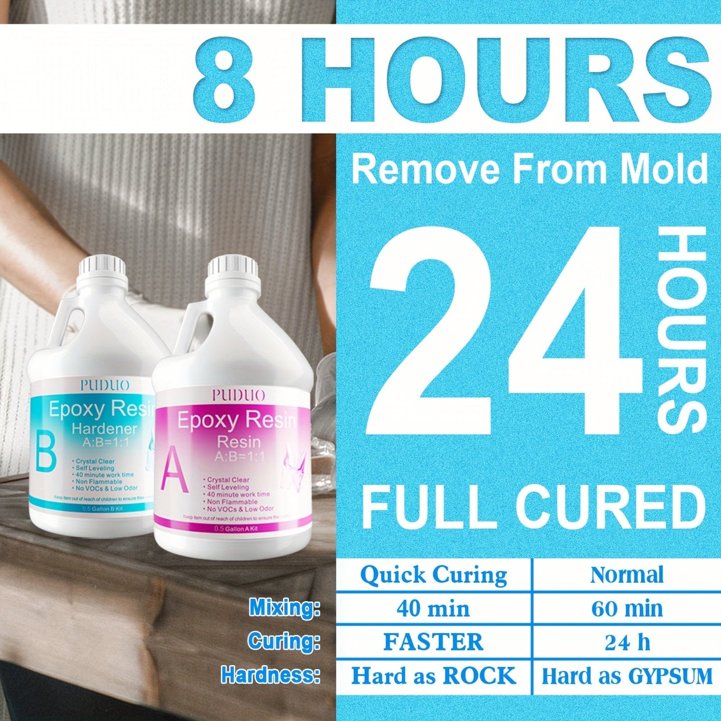 Ultra Clear Epoxy Resin Kit 2 Part Bubble-Free Yellowing-Resistant Self-Leveling for Countertops River Tables Casting Coating DIY Crafts - 32oz 72oz Fast Cure 1 Gallon with Pump
