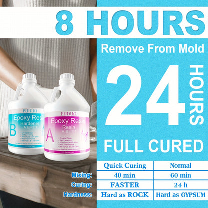 Ultra Clear Epoxy Resin Kit 2 Part Bubble-Free Yellowing-Resistant Self-Leveling for Countertops River Tables Casting Coating DIY Crafts - 32oz 72oz Fast Cure 1 Gallon with Pump
