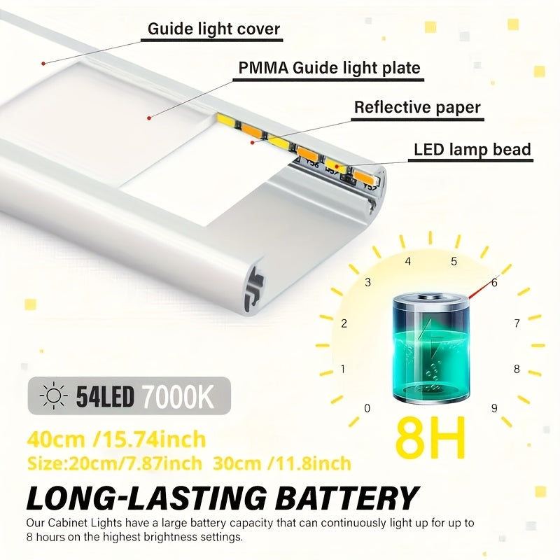 LED Motion Sensor Under Cabinet Light – Wireless USB-C Rechargeable Closet Light, 3 Color Temps & Dimmable, Magnetic Mount, Motion Activated Night Light for Kitchen Cabinet Closet Drawer (1/2/4 Pack)