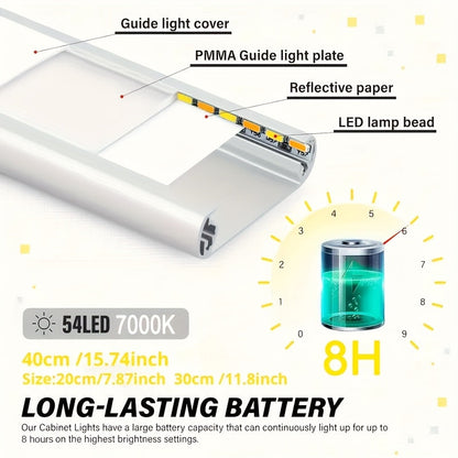 LED Motion Sensor Under Cabinet Light – Wireless USB-C Rechargeable Closet Light, 3 Color Temps & Dimmable, Magnetic Mount, Motion Activated Night Light for Kitchen Cabinet Closet Drawer (1/2/4 Pack)
