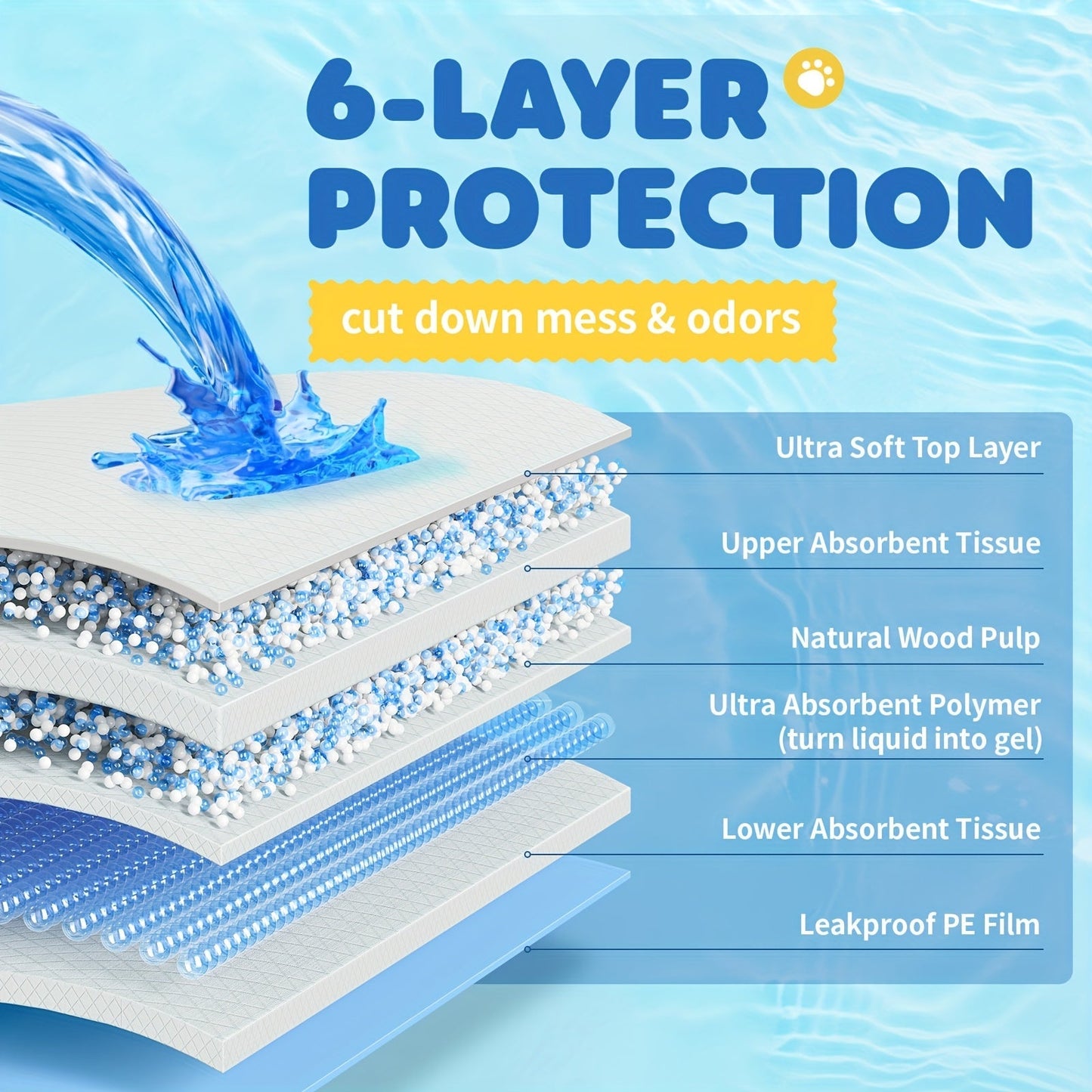 Dog Pee Pads 100 Count – 6-Layer Super Absorbent Puppy Training Pads, Leak-Proof & Odor Control, Disposable Dog Potty Pads for Puppies, Dogs & Cats, 34"x28" or 22"x22"