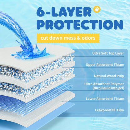 Dog Pee Pads 100 Count – 6-Layer Super Absorbent Puppy Training Pads, Leak-Proof & Odor Control, Disposable Dog Potty Pads for Puppies, Dogs & Cats, 34"x28" or 22"x22"