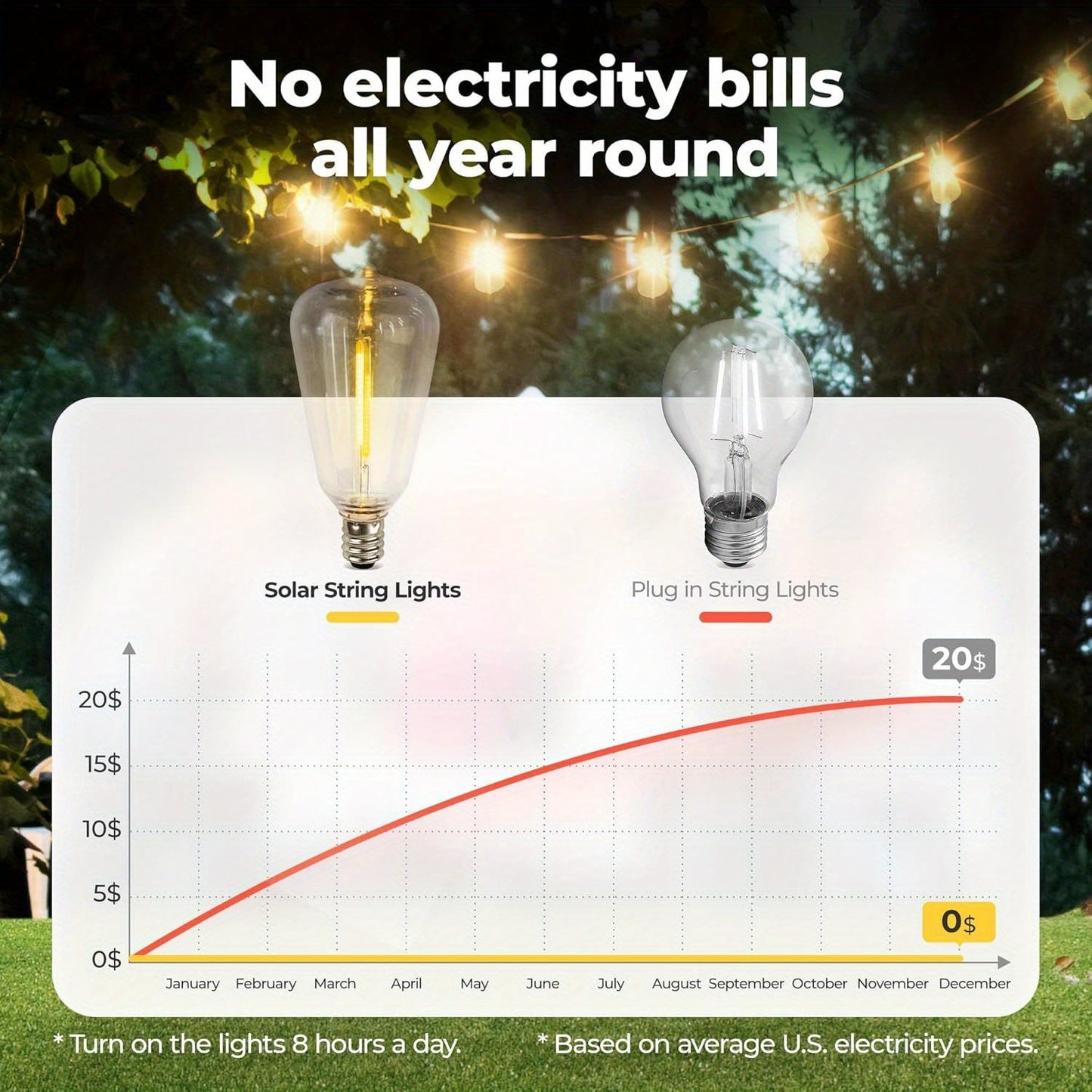 Solar LED String Lights Outdoor Waterproof 50FT & 100FT – ST38 Shatterproof Dimmable Bulbs, USB-C & Solar Powered, 4 Modes, for Patio Yard Pool Garden Wedding Camping Christmas Decor