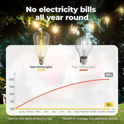 Solar LED String Lights Outdoor Waterproof 50FT & 100FT – ST38 Shatterproof Dimmable Bulbs, USB-C & Solar Powered, 4 Modes, for Patio Yard Pool Garden Wedding Camping Christmas Decor