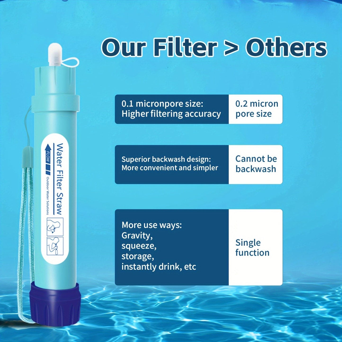Personal Water Filter Straw 0.1 Micron 4-Stage Filtration Mini Water Purifier, Lightweight Portable Survival Gear for Hiking Camping Travel Emergency Preparedness, 1 or 2 Pack Options