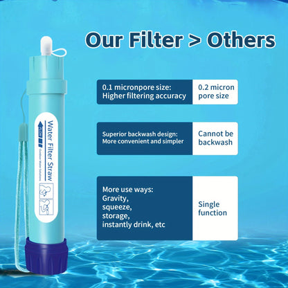 Personal Water Filter Straw 0.1 Micron 4-Stage Filtration Mini Water Purifier, Lightweight Portable Survival Gear for Hiking Camping Travel Emergency Preparedness, 1 or 2 Pack Options
