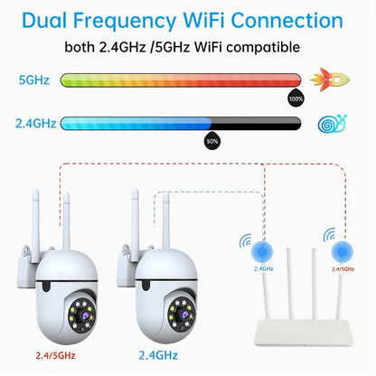 2-Pack WiFi Security Camera 2K QHD PTZ 355° Pan – Dual-Band 2.4G/5G AI Motion Detection, Color Night Vision, Two-Way Audio, Cloud & SD Storage, Baby Monitor, Indoor Home Surveillance Camera