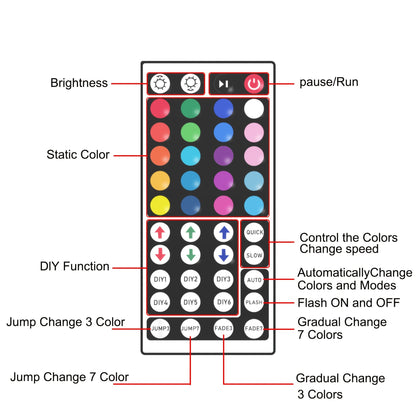 LED Strip Lights 100ft RGB Color Changing – Smart Remote Control, Stepless Dimming, Flashing & DIY Modes, Indoor TV Backlight, Bedroom, Living Room, Stairs, Party & Holiday Decor
