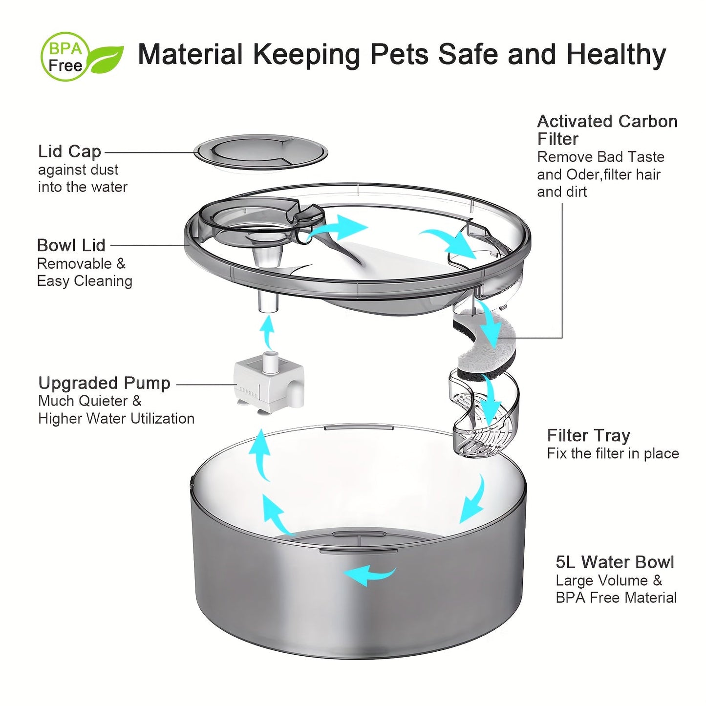 Dog Cat Water Fountain Replacement Filters 4/8/16/20/24 Pack Activated Carbon Multi-Filtration Compatible with NPET DF10 DF30 Automatic Pet Water Dispenser