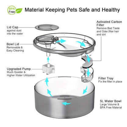 Dog Cat Water Fountain Replacement Filters 4/8/16/20/24 Pack Activated Carbon Multi-Filtration Compatible with NPET DF10 DF30 Automatic Pet Water Dispenser
