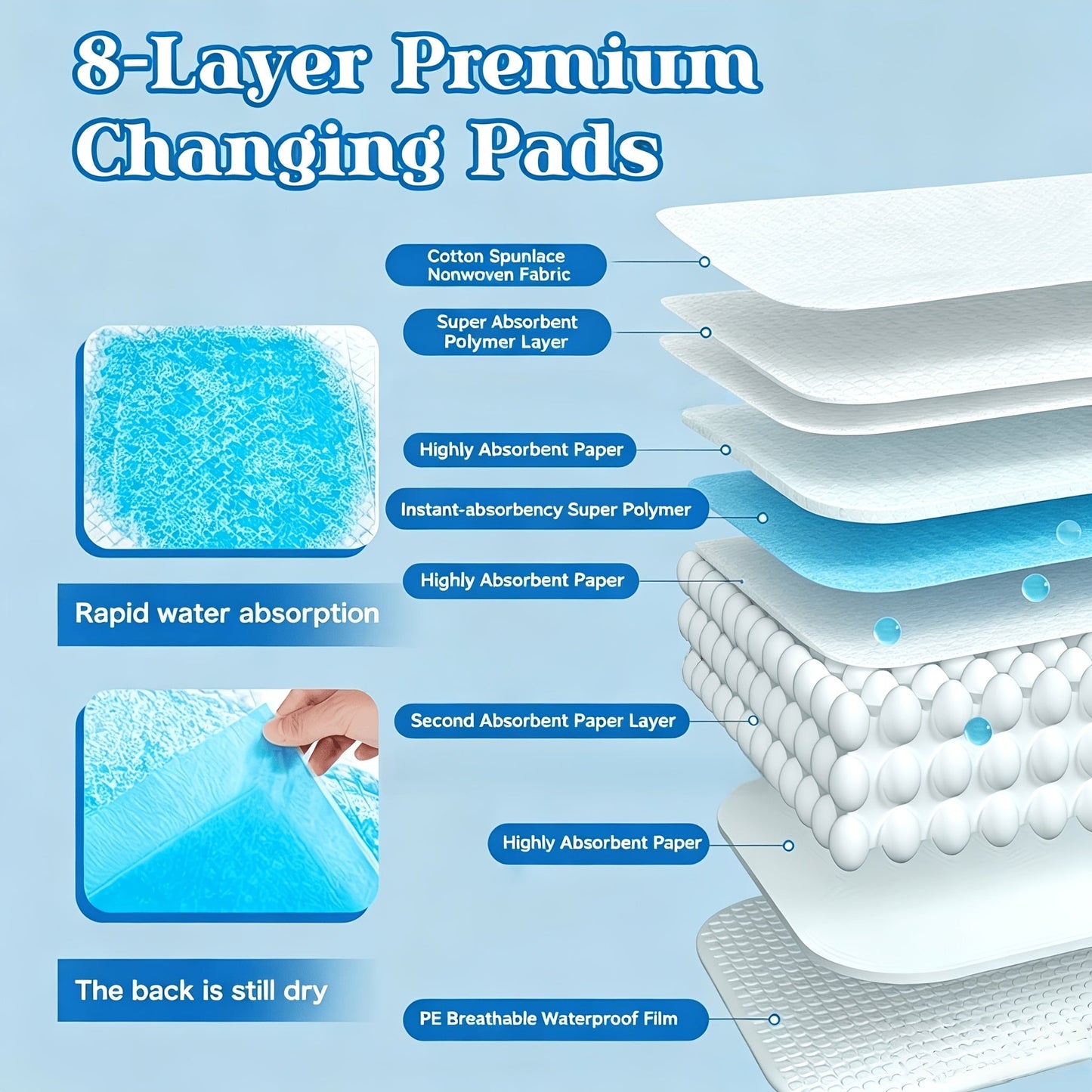 XXXL Thickened Dog Pee Pads – Super Absorbent 6-Layer Leakproof Odor-Reducing Puppy Training Pads for Large Dogs, Tear-Resistant Weighted Design for Bedroom & Dog Bed Use