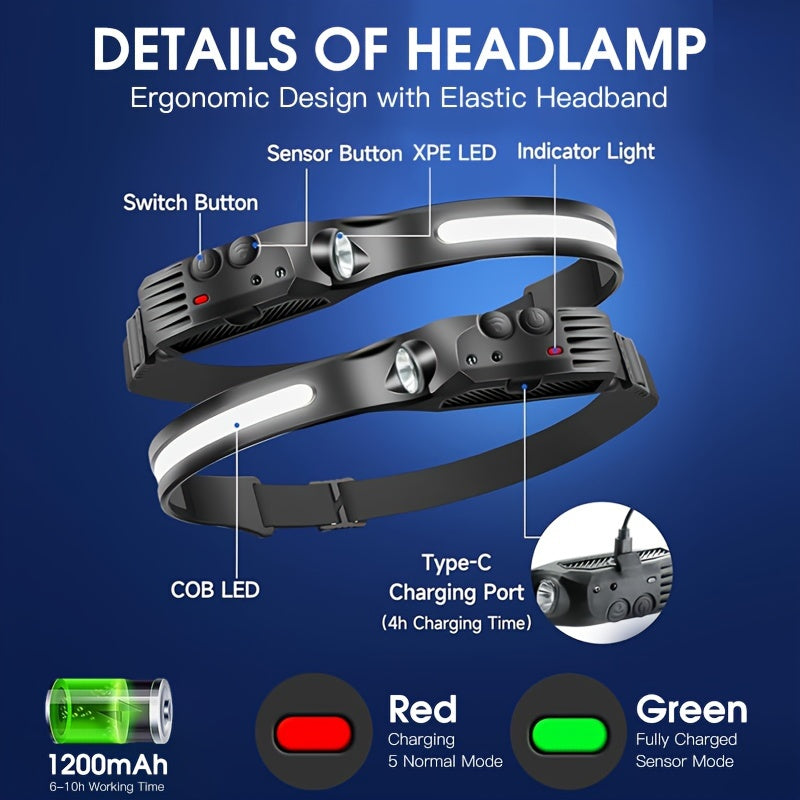 3 Pack Rechargeable COB LED Headlamp 230° Wide Beam Motion Sensor 5 Modes with 6 Hooks – Bright Headband Flashlight for Camping Hiking Work Hard Hat Forehead Head Light for Adults (Single/Dual/Triple Strip)