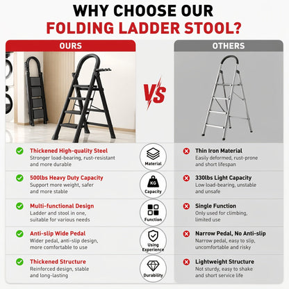 Heavy Duty Folding Step Ladder 500 Lbs Capacity - 2/3/4/5 Step Portable Non-Slip Ladder, Lightweight Durable Plastic, Foldable Step Stool for Home, Kitchen, Office & Industrial Use