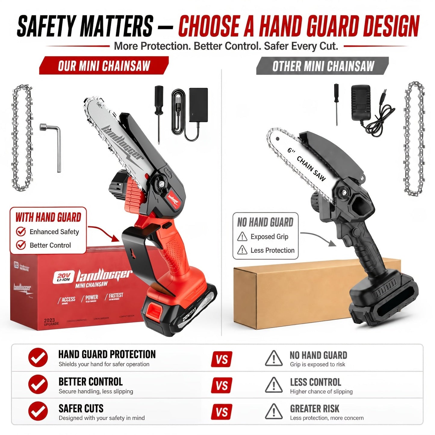 Mini Chainsaw Cordless 6 Inch Battery Powered Electric Chainsaw with Safety Guard Adjustable Chain Ergonomic Grip for Tree Trimming Branch Cutting Yard Work - Gift for DIY Home Garden Outdoor